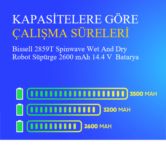 Bissell 2859T Spinwave Wet And Dry Robot Süpürge 2600 mAh 14.4 V  Batarya – Orjinal Uyumlu Uzun Ömürlü, Yüksek Performans Pil