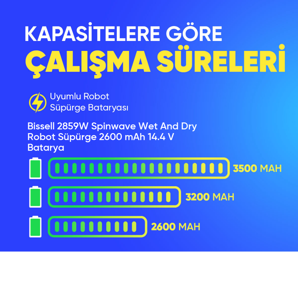 Bissell 2859W Spinwave Wet And Dry Robot Süpürge 2600 mAh 14.4 V  Batarya – Orjinal Uyumlu Uzun Ömürlü, Yüksek Performans Pil