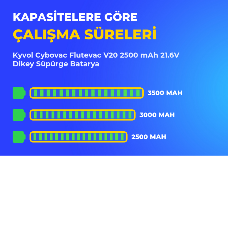 Kyvol Cybovac Flutevac V20 2500 mAh 21.6V Dikey Süpürge Batarya
