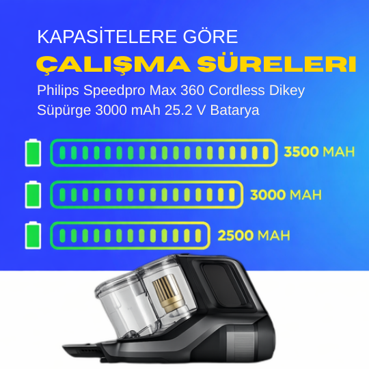 Philips Speedpro Max 360 Cordless Dikey Süpürge 3000 mAh 25.2 V  Batarya – Orjinal Uyumlu Uzun Ömürlü, Yüksek Performans Pil