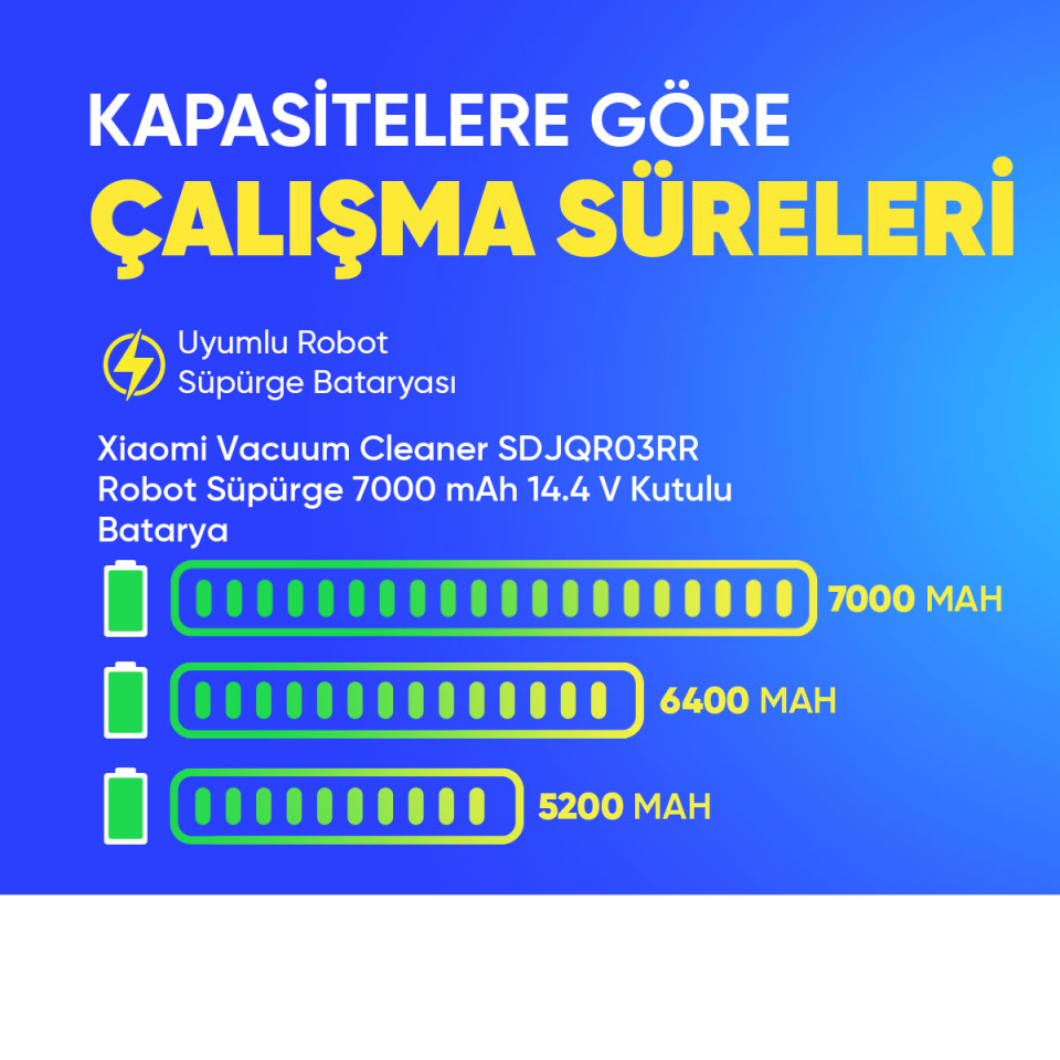 Xiaomi Vacuum Cleaner SDJQR03RR Robot Süpürge 7000 mAh 14.4 V Kutulu Batarya – Orjinal Uyumlu Uzun Ömürlü, Yüksek Performans Pil
