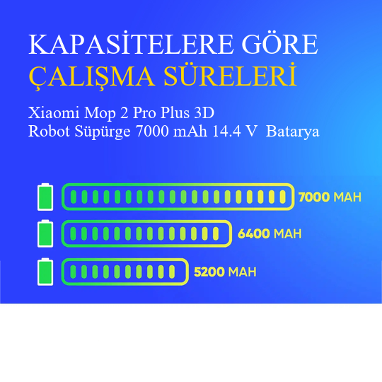Xiaomi Mop 2 Pro Plus 3D Robot Süpürge 7000 mAh 14.4 V  Batarya – Orjinal Uyumlu Uzun Ömürlü, Yüksek Performans Pil