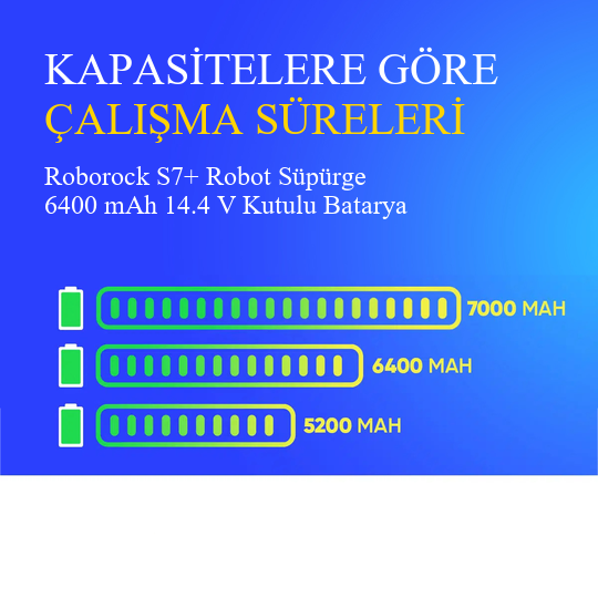 Roborock S7+ Robot Süpürge 6400 mAh 14.4 V Kutulu Batarya – Orjinal Uyumlu Uzun Ömürlü, Yüksek Performans Pil