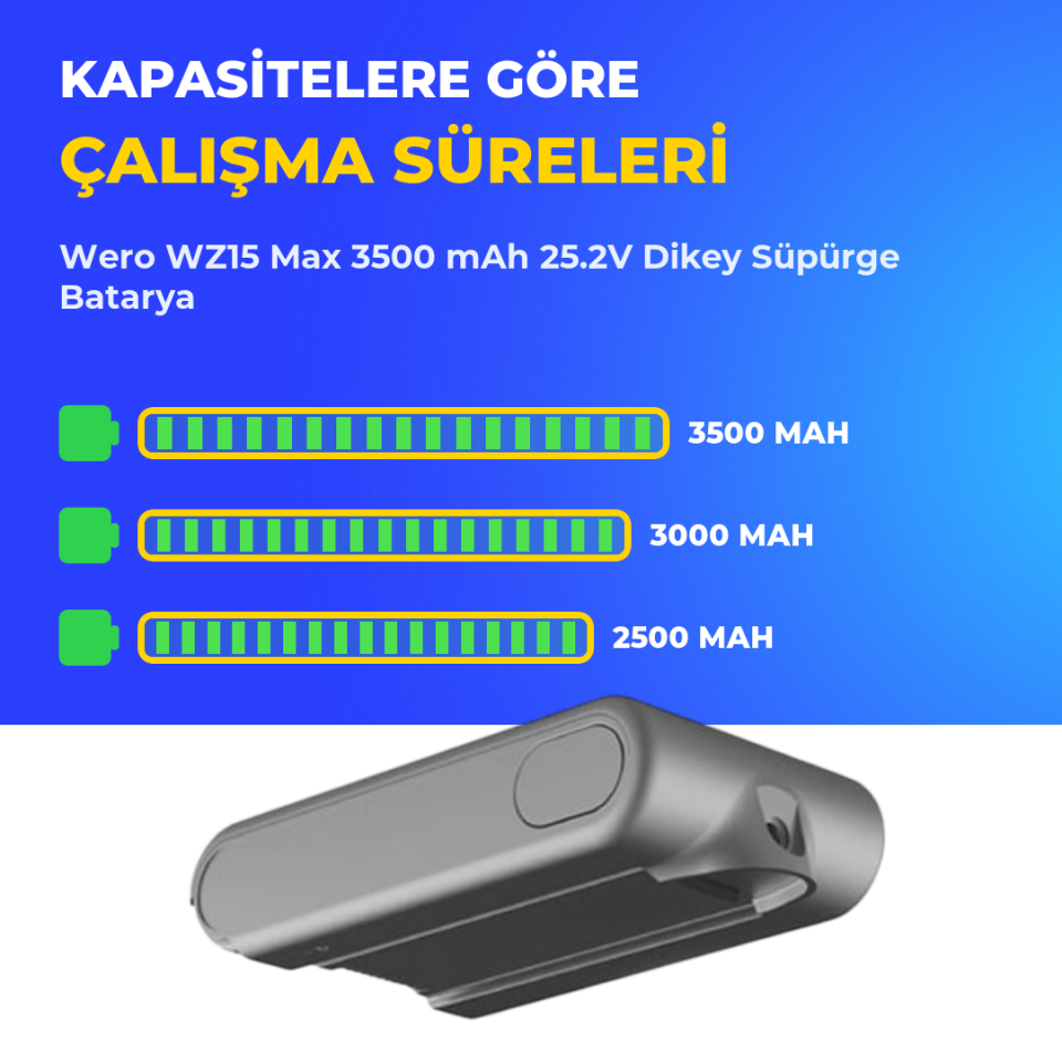 Wero WZ15 Max 3500 mAh 25.2V Dikey Süpürge Batarya