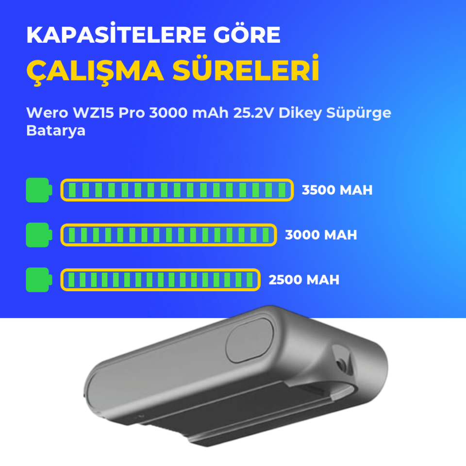 Wero WZ15 Pro 3000 mAh 25.2V Dikey Süpürge Batarya
