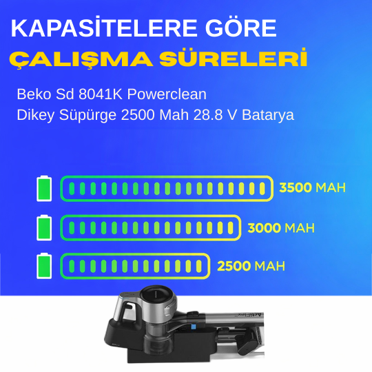 Beko Sd 8041K Powerclean Dikey Süpürge 2500 Mah 28.8 V Batarya – Orjinal Uyumlu Uzun Ömürlü Pil