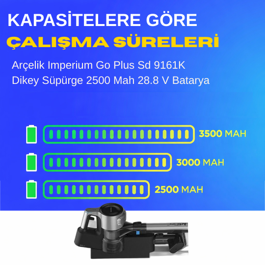 Arçelik Imperium Go Plus Sd 9161K Dikey Süpürge 2500 Mah Dijital Batarya – Orjinal Uyumlu Uzun Ömürlü Pil