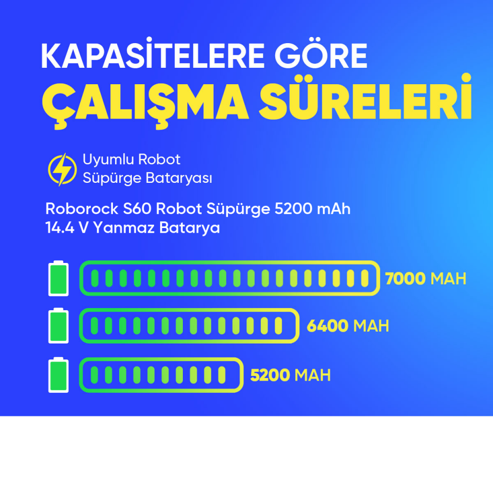 Roborock S60 Robot Süpürge 5200 mAh 14.4 V Yanmaz Batarya – Orjinal Uyumlu Uzun Ömürlü, Yüksek Performans Pil
