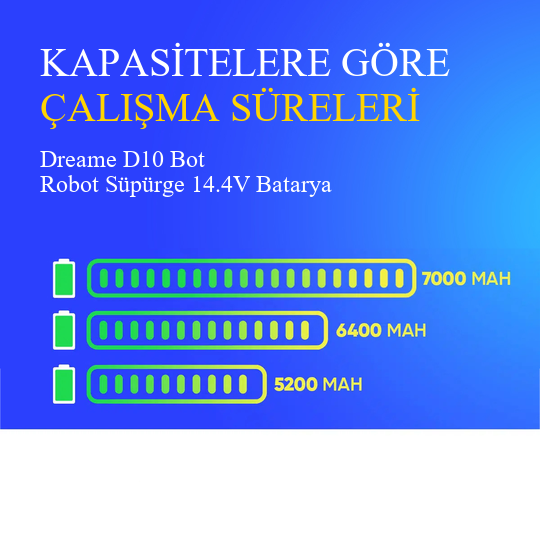 Dreame D10 Bot Robot Süpürge 5200 mAh Batarya