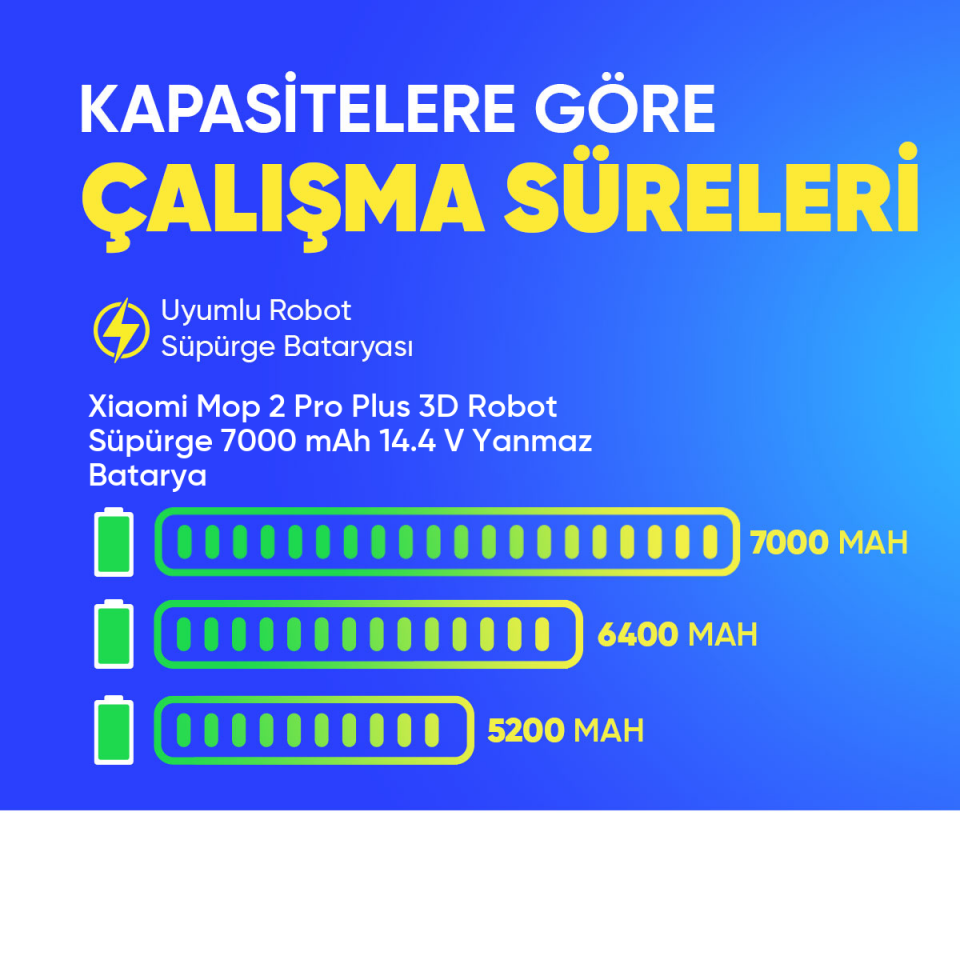 Xiaomi Mop 2 Pro Plus 3D Robot Süpürge 7000 mAh 14.4 V Yanmaz Batarya – Orjinal Uyumlu Uzun Ömürlü, Yüksek Performans Pil