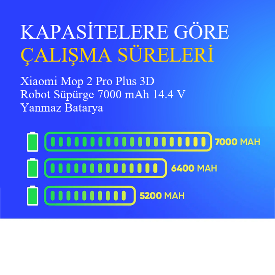 Xiaomi Mop 2 Pro Plus 3D Robot Süpürge 7000 mAh 14.4 V Yanmaz Batarya – Orjinal Uyumlu Uzun Ömürlü, Yüksek Performans Pil