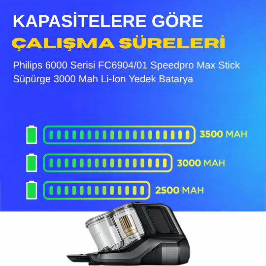 Philips 6000 Serisi FC6904/01 Speedpro Max Stick Süpürge 3000 Mah Li-Ion Yedek Batarya, Uzun Ömürlü, Yüksek Performanslı