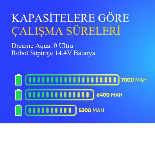 Dreame Aqua10 Ultra Robot Süpürge 6400 mAh Batarya