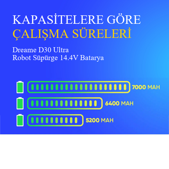 Dreame D30 Ultra Robot Süpürge 5200 mAh Batarya