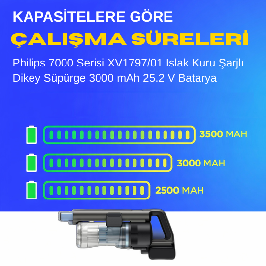 Philips 7000 Serisi XV1797/01 Islak Kuru Şarjlı  Dikey Süpürge 3000 mAh 25.2 V  Batarya – Orjinal Uyumlu Uzun Ömürlü, Yüksek Performans Pil