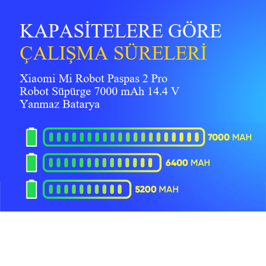 Xiaomi Mi Robot Paspas 2 Pro Robot Süpürge 7000 mAh 14.4 V Yanmaz Batarya – Orjinal Uyumlu Uzun Ömürlü, Yüksek Performans Pil