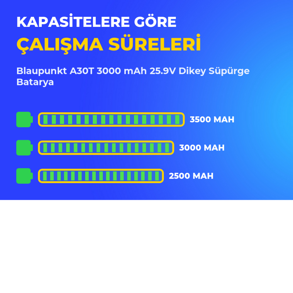 Blaupunkt A30T 3000 mAh 25.9V Dikey Süpürge Batarya