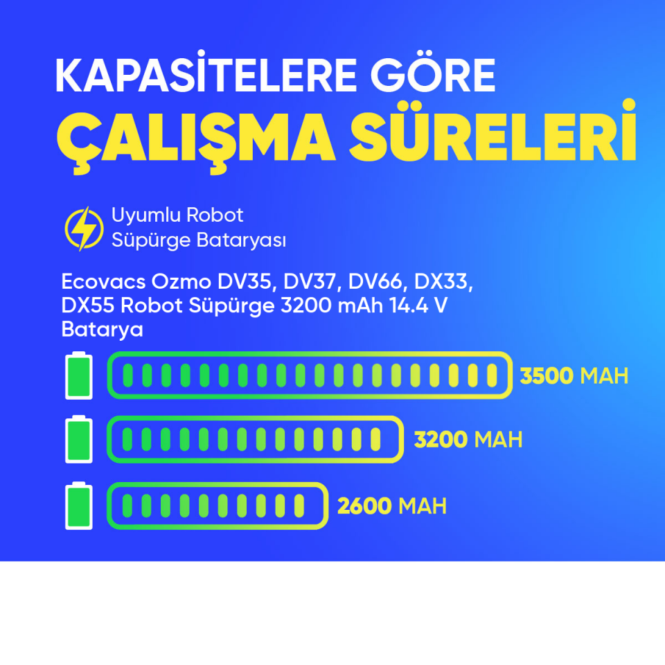 Ecovacs Ozmo DV35, DV37, DV66, DX33, DX55 Robot Süpürge 3200 mAh 14.4 V  Batarya – Orjinal Uyumlu Uzun Ömürlü, Yüksek Performans Pil