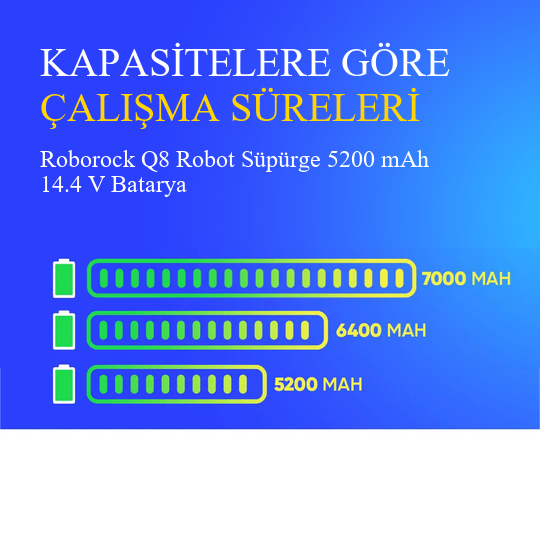 Roborock Q8 Robot Süpürge 5200 mAh 14.4 V  Batarya – Orjinal Uyumlu Uzun Ömürlü, Yüksek Performans Pil