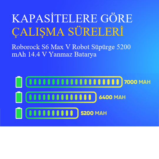 Roborock S6 Max V Robot Süpürge 5200 mAh 14.4 V Yanmaz Batarya – Orjinal Uyumlu Uzun Ömürlü, Yüksek Performans Pil
