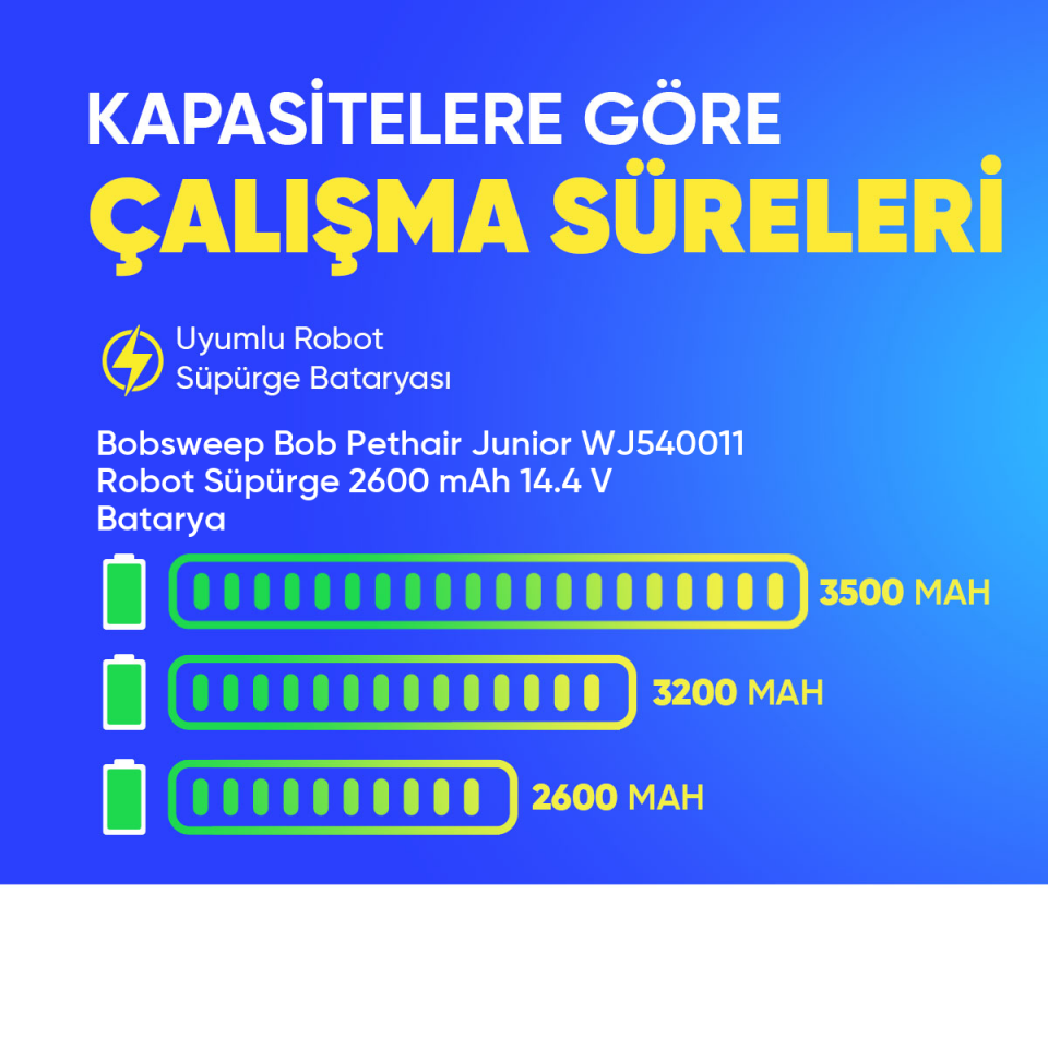 Bobsweep Bob Pethair Junior WJ540011 Robot Süpürge 2600 mAh 14.4 V  Batarya – Orjinal Uyumlu Uzun Ömürlü, Yüksek Performans Pil