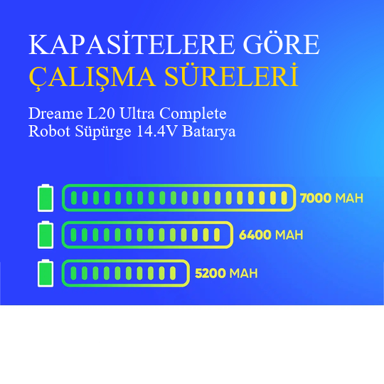 Dreame L20 Ultra Complete Robot Süpürge 5200 mAh Batarya