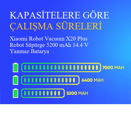 Xiaomi Robot Vacuum X20 Plus Robot Süpürge 5200 mAh 14.4 V Yanmaz Batarya – Orjinal Uyumlu Uzun Ömürlü, Yüksek Performans Pil