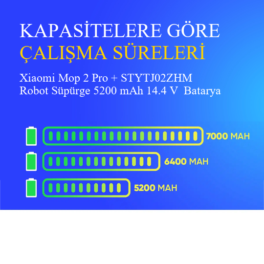 Xiaomi Mop 2 Pro + STYTJ02ZHM Robot Süpürge 5200 mAh 14.4 V Yanmaz Batarya – Orjinal Uyumlu Uzun Ömürlü, Yüksek Performans Pil