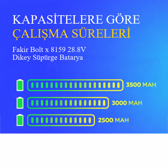 Fakir Bolt x 8159 28.8V 2500Mah Dikey Süpürge Bataryası - Orjinal Uyumlu Uzun Ömürlü, Yüksek Performans Pil