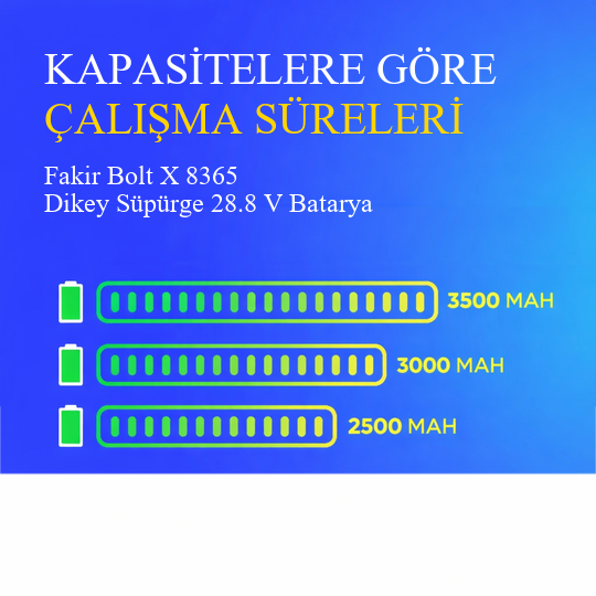 Fakir Bolt X 8365 Dikey Süpürge 2500 mAh 28.8 V Batarya – Orjinal Uyumlu Uzun Ömürlü, Yüksek Performans Pil