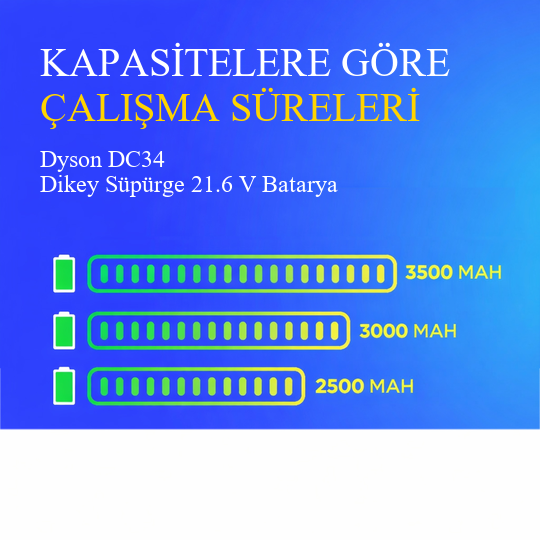 Dyson DC34 Tip B Dikey Süpürge 2500 mAh 21.6 V Batarya – Orjinal Uyumlu Uzun Ömürlü, Yüksek Performans Pil