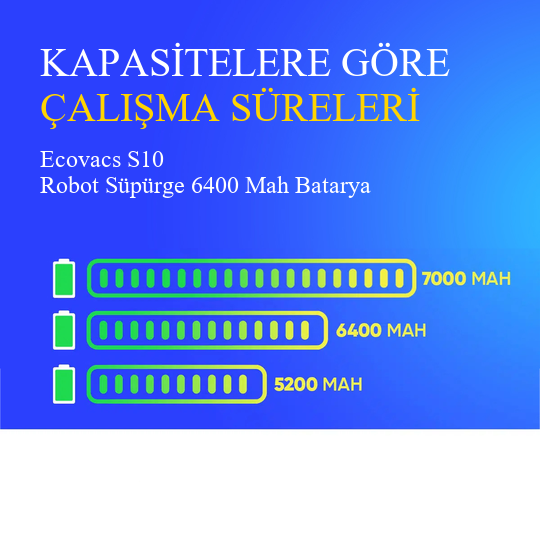 Ecovacs S10 Robot Süpürge 6400 Mah Batarya – Orjinal Uyumlu Uzun Ömürlü, Yüksek Performans Pil