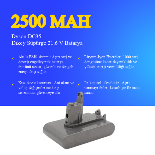 Dyson DC35 Tip B Dikey Süpürge 2500 mAh 21.6 V Batarya – Orjinal Uyumlu Uzun Ömürlü, Yüksek Performans Pil