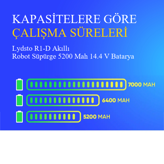 Lydsto R1-D Akıllı Robot Süpürge 5200 Mah 14.4 V Batarya – Orjinal Uyumlu Uzun Ömürlü, Yüksek Performans Pil