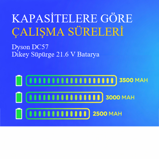 Dyson DC57 Tip B Dikey Süpürge 2500 mAh 21.6 V Batarya – Orjinal Uyumlu Uzun Ömürlü, Yüksek Performans Pil