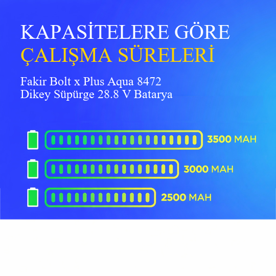 Fakir Bolt x Plus Aqua 8472 Dikey Süpürge 2500 mAh 28.8 V Batarya – Orjinal Uyumlu Uzun Ömürlü, Yüksek Performans Pil