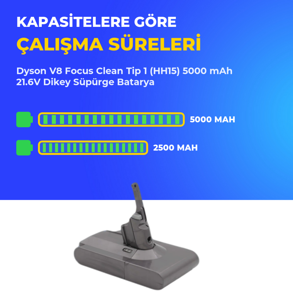 Dyson V8 Focus Clean Tip 1 (HH15) 5000 mAh 21.6V Dikey Süpürge Batarya