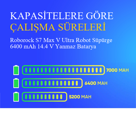 Roborock S7 Max V Ultra Robot Süpürge 6400 mAh 14.4 V Yanmaz Batarya – Orjinal Uyumlu Uzun Ömürlü, Yüksek Performans Pil