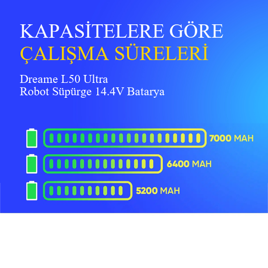 Dreame L50 Ultra Robot Süpürge 5200 mAh Batarya