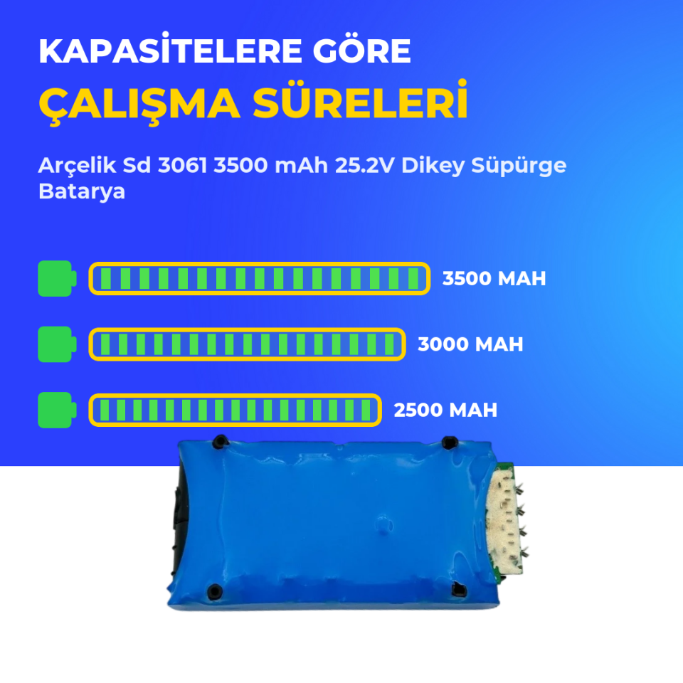 Arçelik Sd 3061 3500 mAh 25.2V Dikey Süpürge Batarya