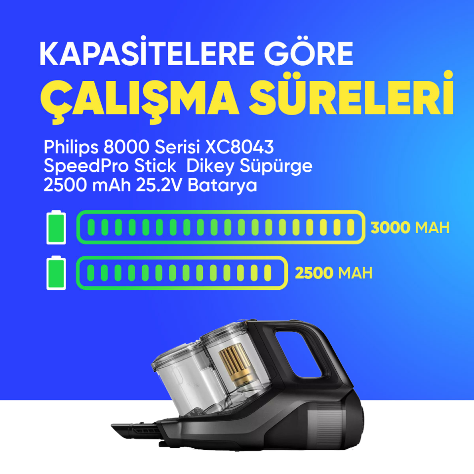 Philips 8000 Serisi XC8043 SpeedPro Stick  Dikey Süpürge 2500 mAh 25.2 V  Batarya – Orjinal Uyumlu Uzun Ömürlü, Yüksek Performans Pil