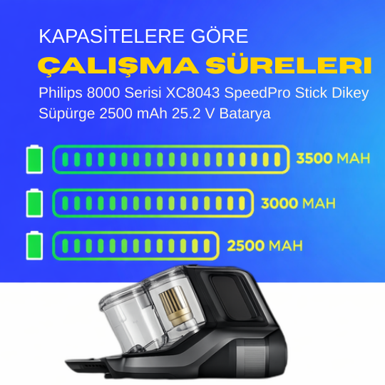 Philips 8000 Serisi XC8043 SpeedPro Stick  Dikey Süpürge 2500 mAh 25.2 V  Batarya – Orjinal Uyumlu Uzun Ömürlü, Yüksek Performans Pil