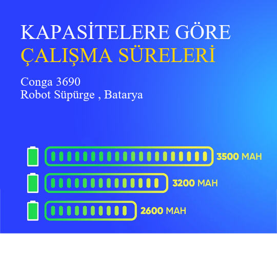 Conga 3690 Robot Süpürge 2600 mAh 14.4 V, Batarya – Orjinal Uyumlu Uzun Ömürlü, Yüksek Performans Pil