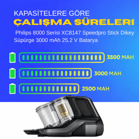 Philips 8000 Serisi XC8043 SpeedPro Stick Dikey Süpürge 3000 mAh 25.2 V  Batarya – Orjinal Uyumlu Uzun Ömürlü, Yüksek Performans Pil