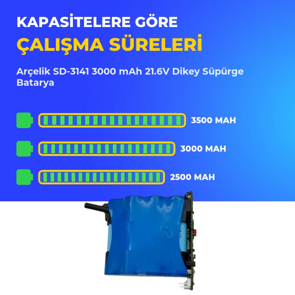 Arçelik SD-3141 3000 mAh 21.6V Dikey Süpürge Batarya