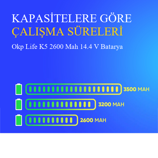 Okp Life K5 2600 Mah 14.4 V Batarya – Orjinal Uyumlu Uzun Ömürlü, Yüksek Performans Pil