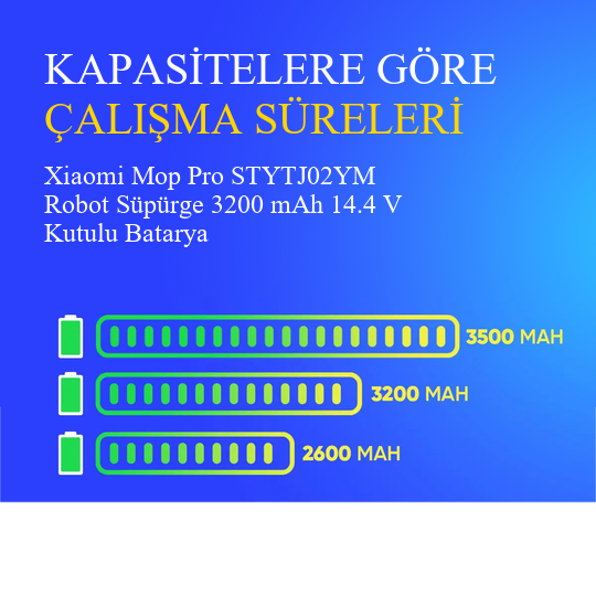 Xiaomi Mop Pro STYTJ02YM Robot Süpürge 3200 mAh 14.4 V Kutulu Batarya – Orjinal Uyumlu Uzun Ömürlü, Yüksek Performans Pil