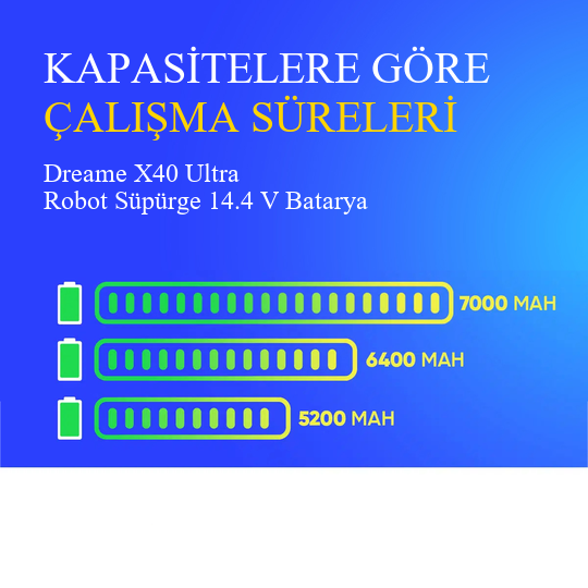 Dreame X40 Ultra Robot Süpürge 5200 mAh Batarya