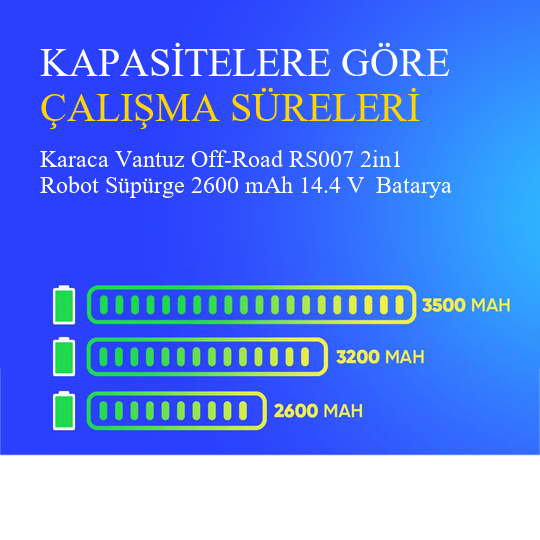 Karaca Vantuz Off-Road RS007 2in1 Robot Süpürge 2600 mAh 14.4 V  Batarya – Orjinal Uyumlu Uzun Ömürlü, Yüksek Performans Pil