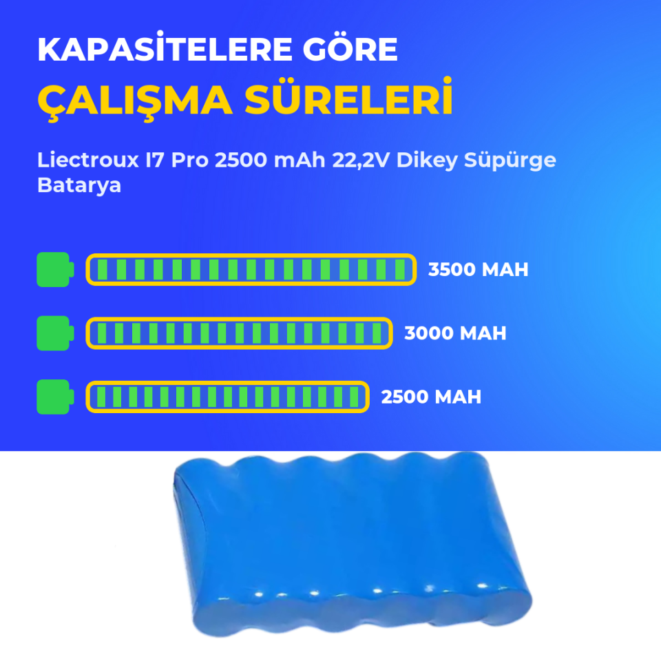 Liectroux I7 Pro 2500 mAh 22,2V Dikey Süpürge Batarya